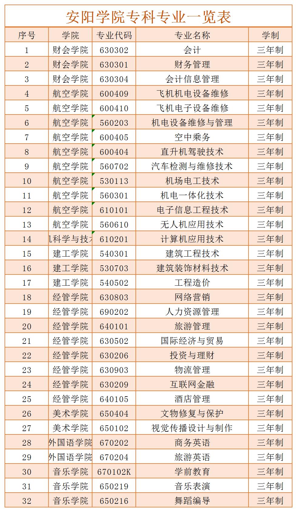 琦玉大学毕业证