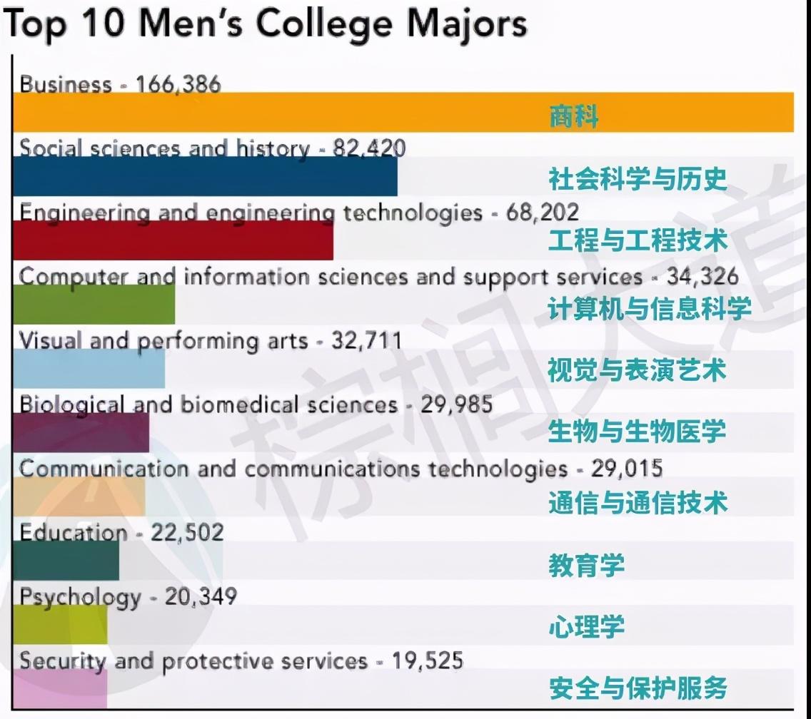 美国斯沃斯莫尔学院毕业证