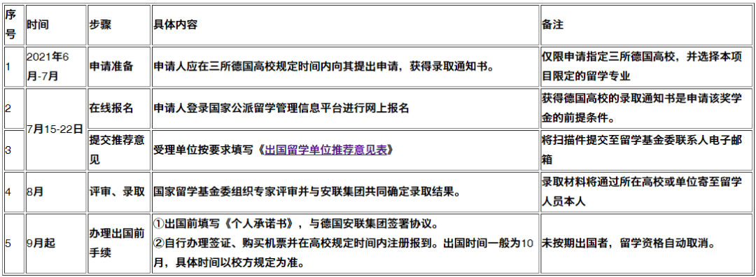 乌尔姆大学毕业证