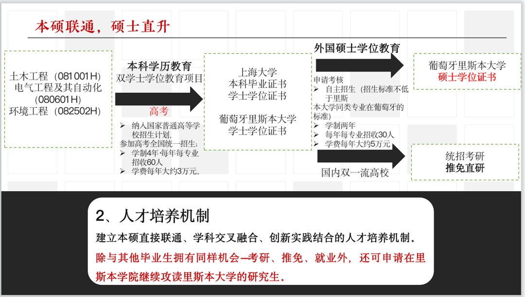 葡萄牙里斯本大学毕业证