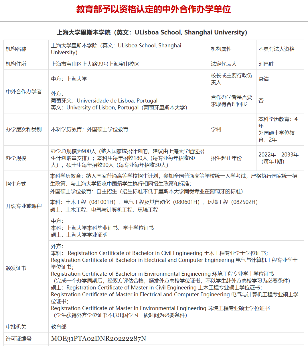 葡萄牙里斯本大学毕业证