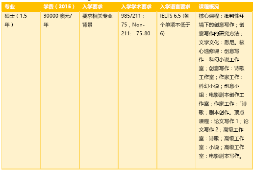 美国加州大学圣地亚哥分校毕业证