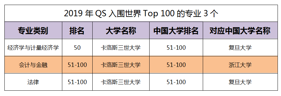 马德里卡洛斯三世大学毕业证