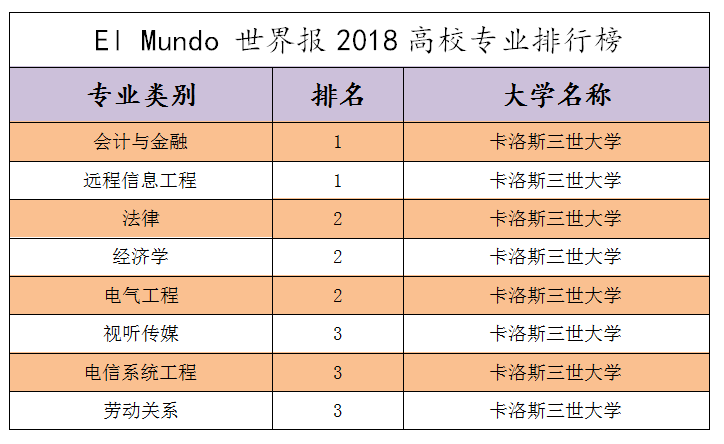 马德里卡洛斯三世大学毕业证