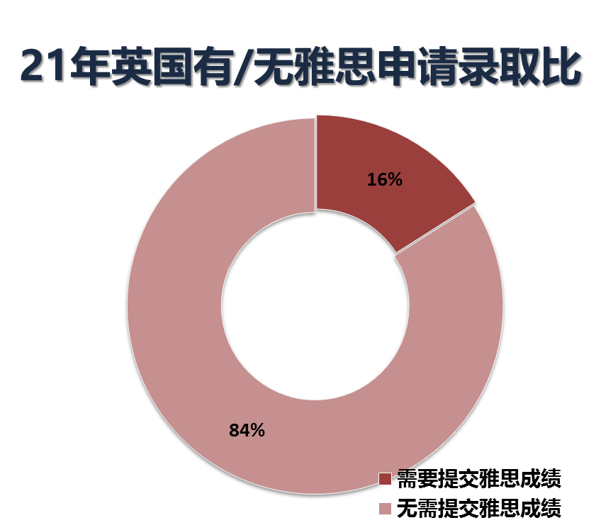 贡萨加大学毕业证