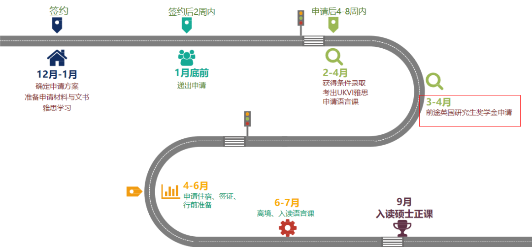 贡萨加大学毕业证