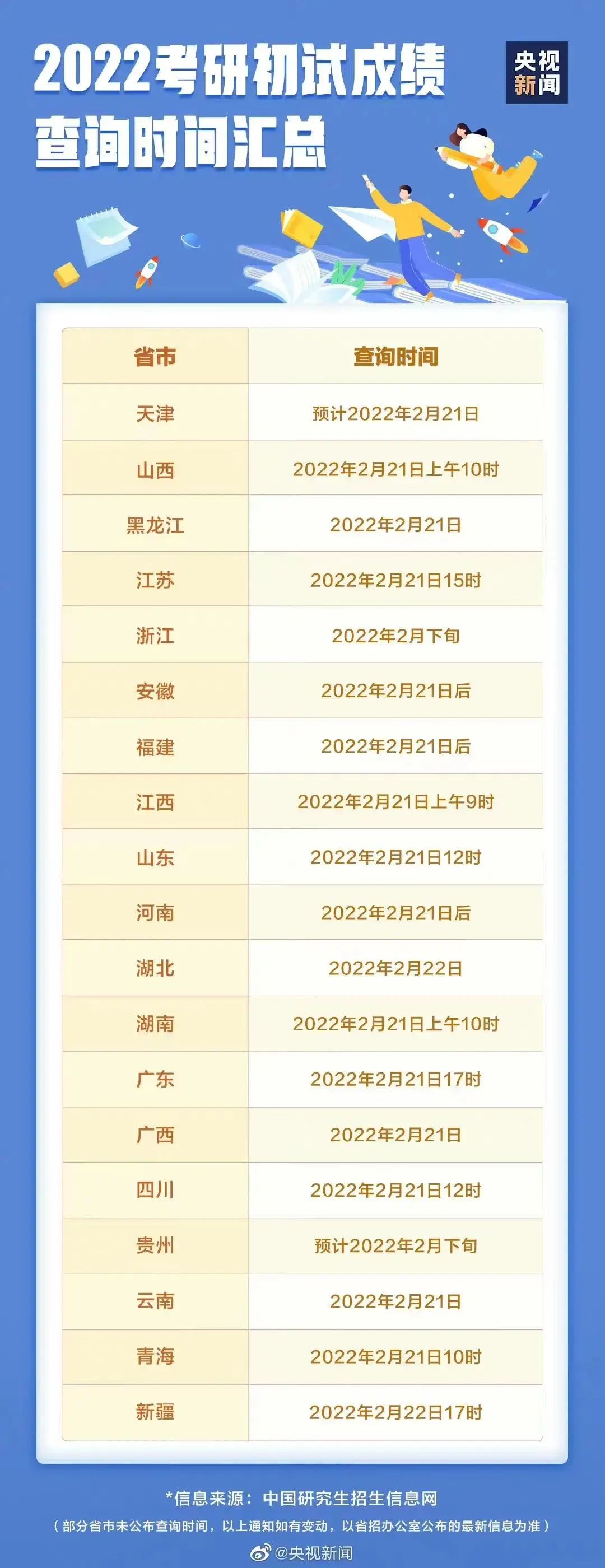 贡萨加大学毕业证|2022年度考研初试成绩查询时间公布，你准备好了吗？