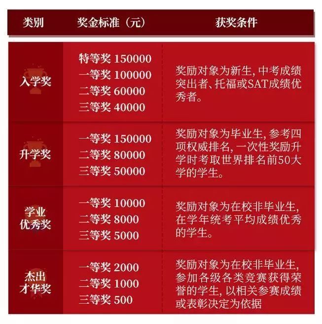 内布拉斯加大学奥马哈分校毕业证