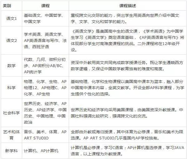 内布拉斯加大学奥马哈分校毕业证