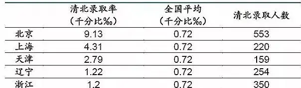 约旦大学毕业证