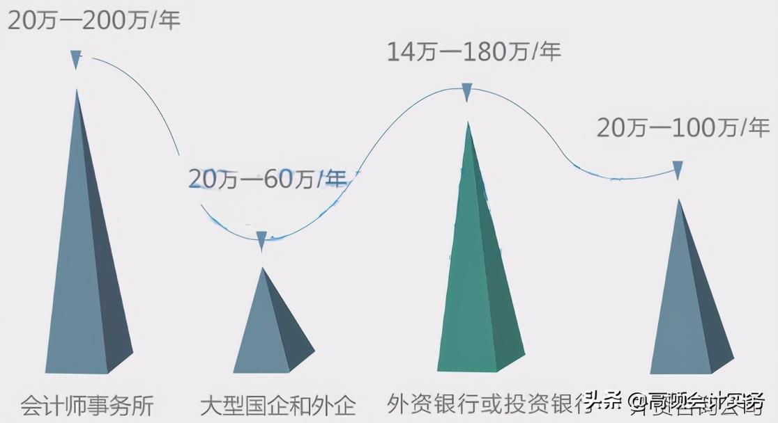 凡尔赛大学毕业证