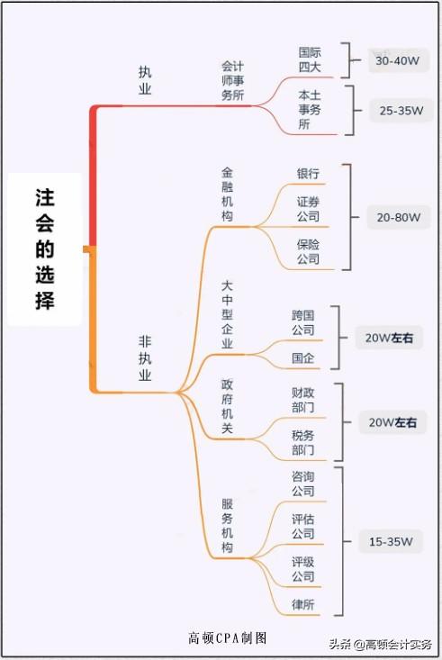 凡尔赛大学毕业证