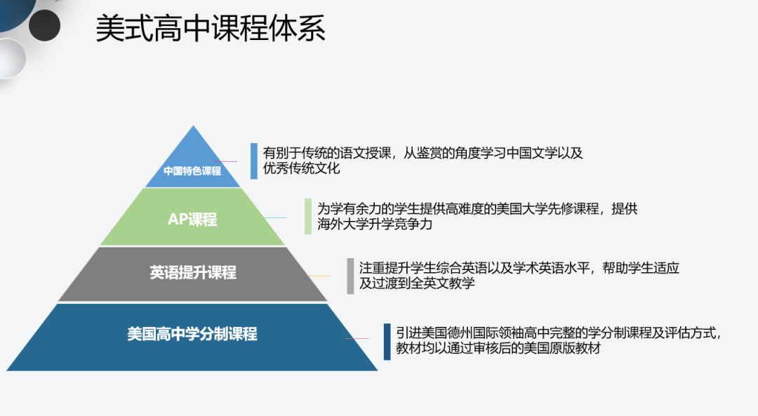 美国佩斯大学毕业证