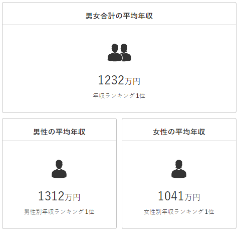 日本顺天堂大学毕业证