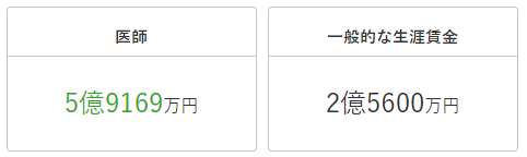 日本顺天堂大学毕业证