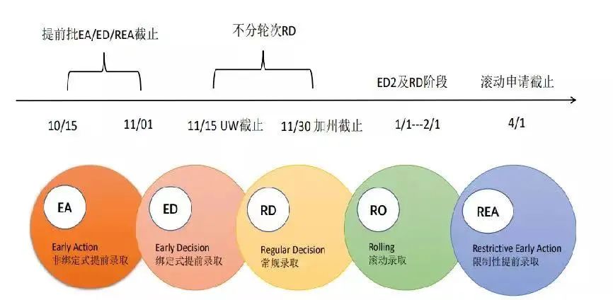 美国佛罗里达国际大学毕业证