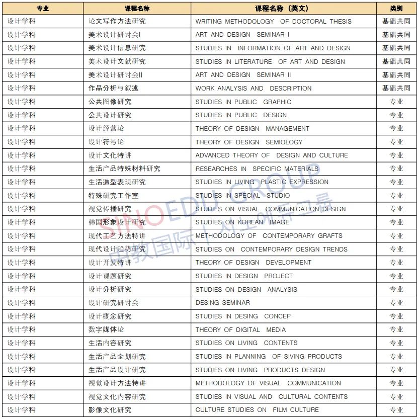 韩国岭南大学毕业证