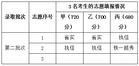 英国帝国理工学院毕业证