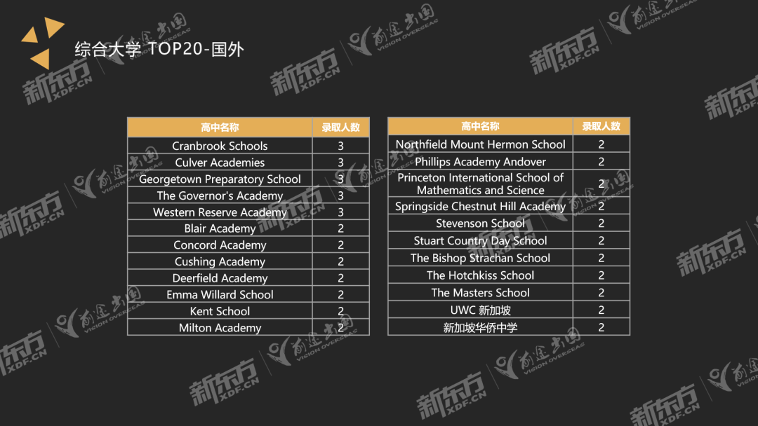 美国圣路易斯大学毕业证