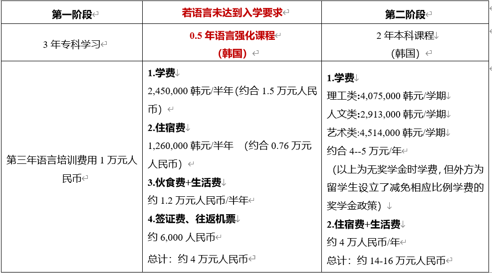 韩国岭南大学毕业证