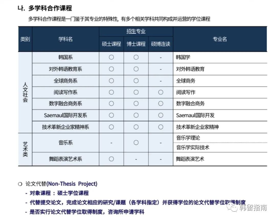 韩国岭南大学毕业证