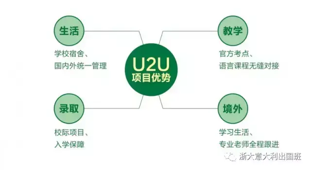 意大利都灵理工大学毕业证