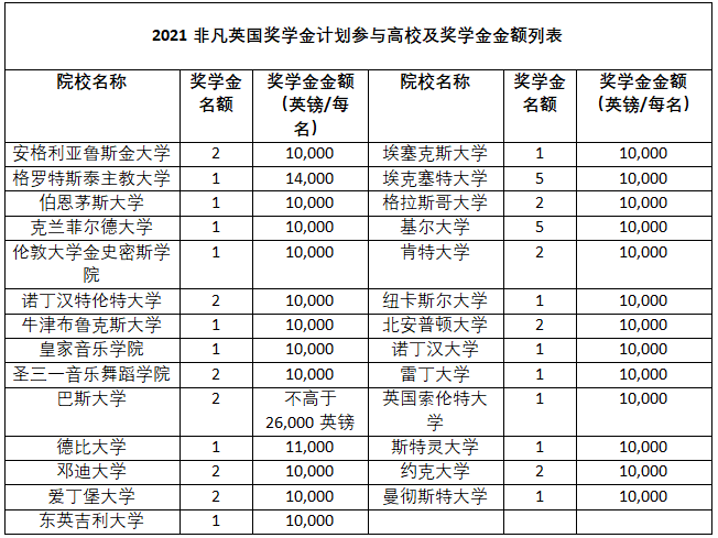 英国拉夫堡大学毕业证