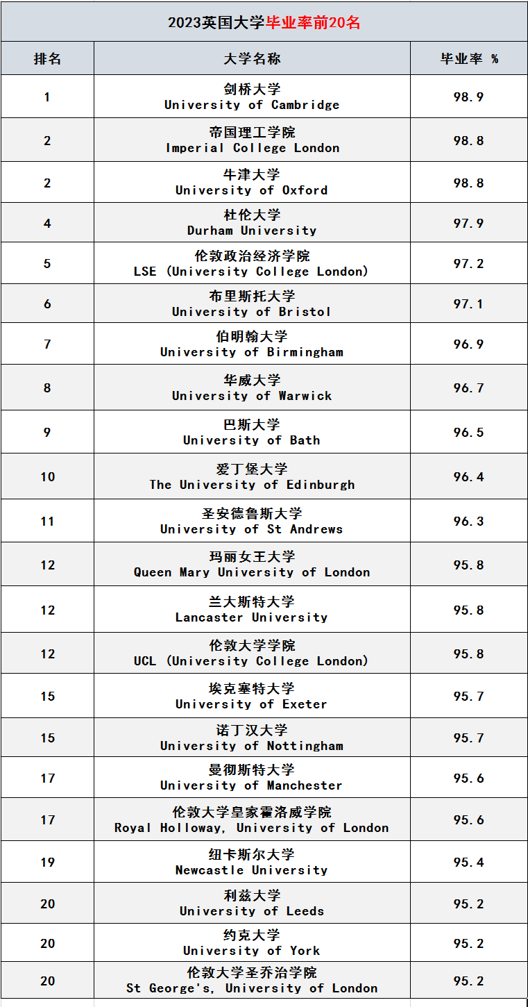 英国帝国理工学院毕业证