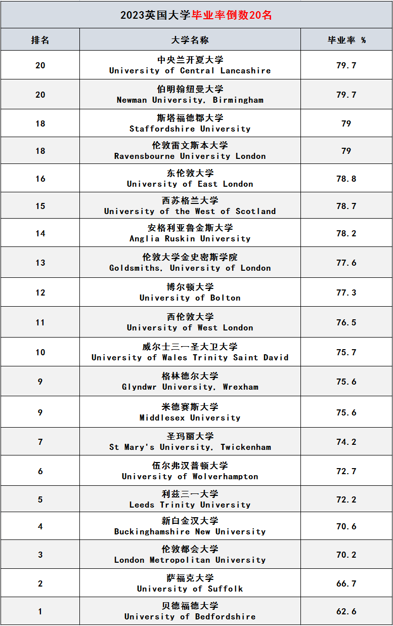 英国帝国理工学院毕业证