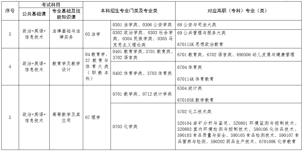 日本埼玉医科大学