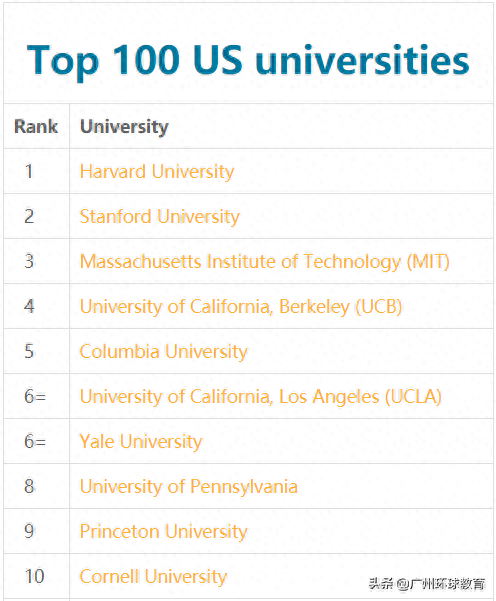 美国西密歇根大学