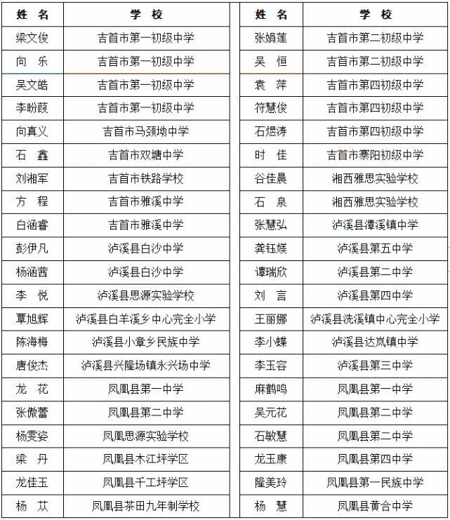 美国俄亥俄州立大学毕业证