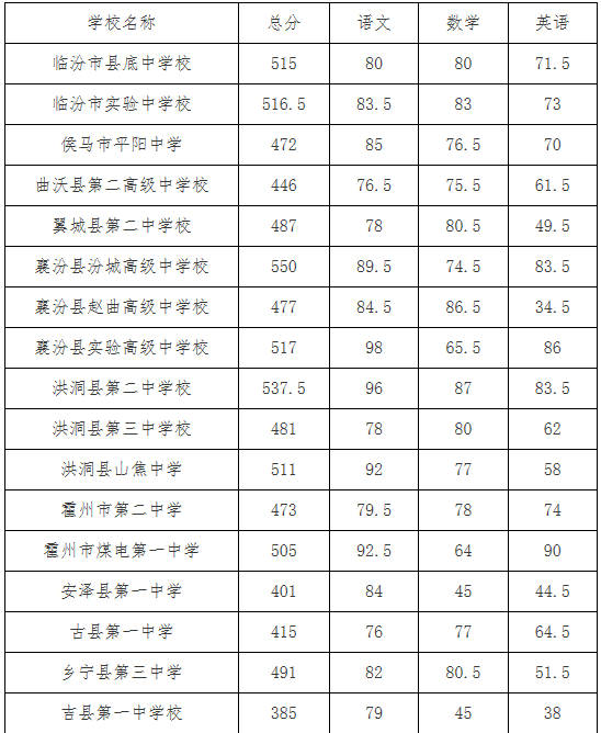 美国俄亥俄州立大学毕业证