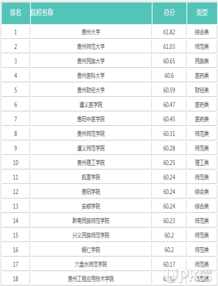 美国俄亥俄州立大学毕业证