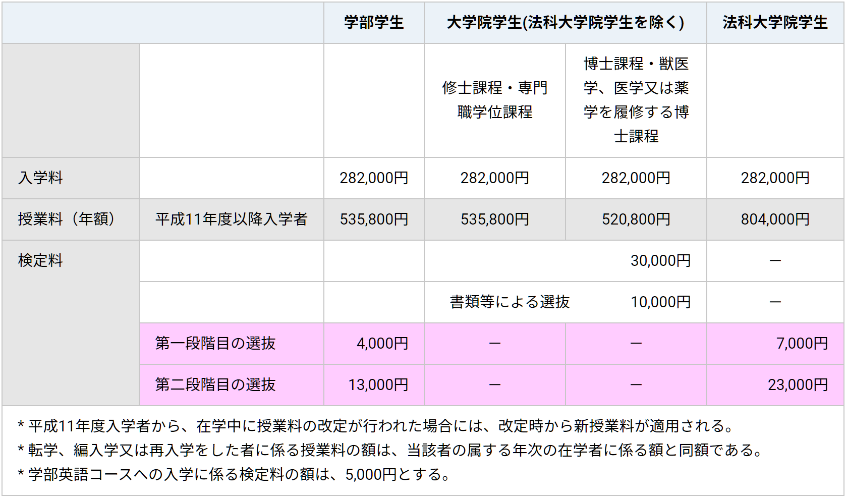 韩国高丽大学毕业证