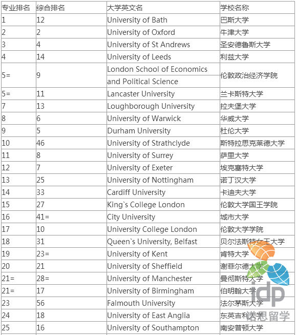 美国马里兰大学学院公园分校毕业证