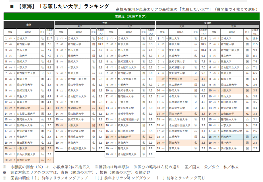 日本东京理科大学毕业证