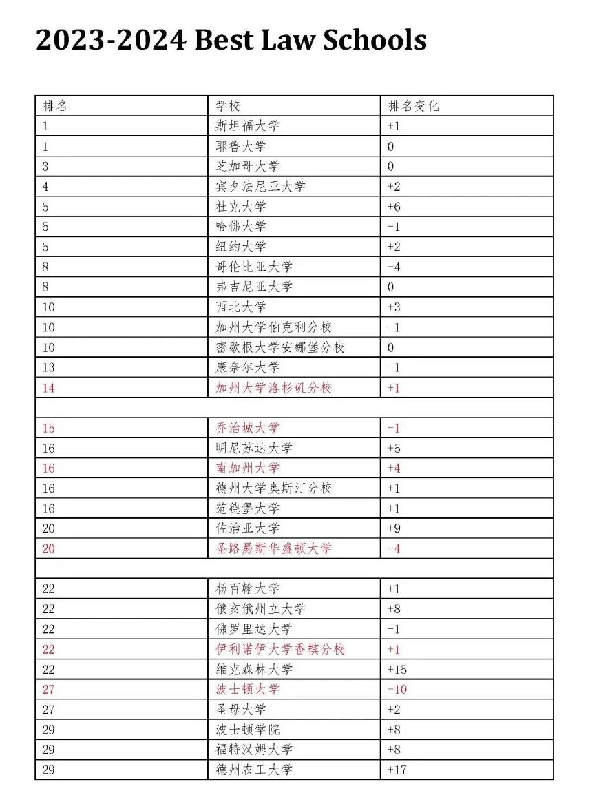 谢菲尔德大学毕业证