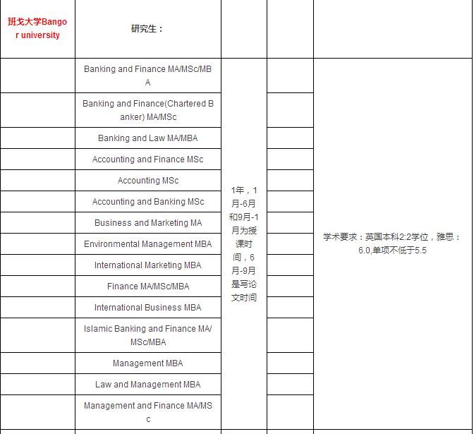 美国罗格斯大学新布伦瑞克分校毕业证