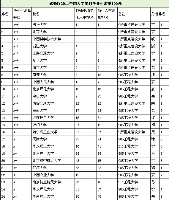 北卡罗来纳大学毕业证威尔明顿分校毕业证