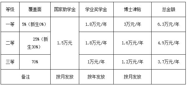 美国威斯康星大学麦迪逊分校毕业证