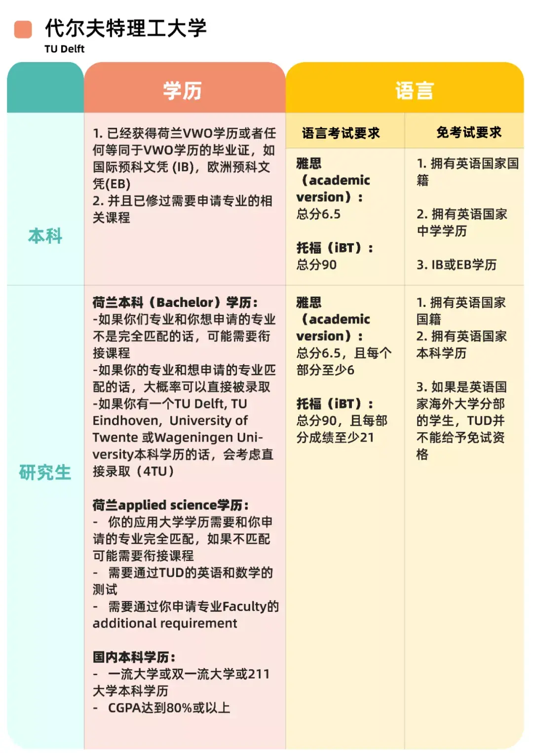 荷兰阿姆斯特丹大学毕业证