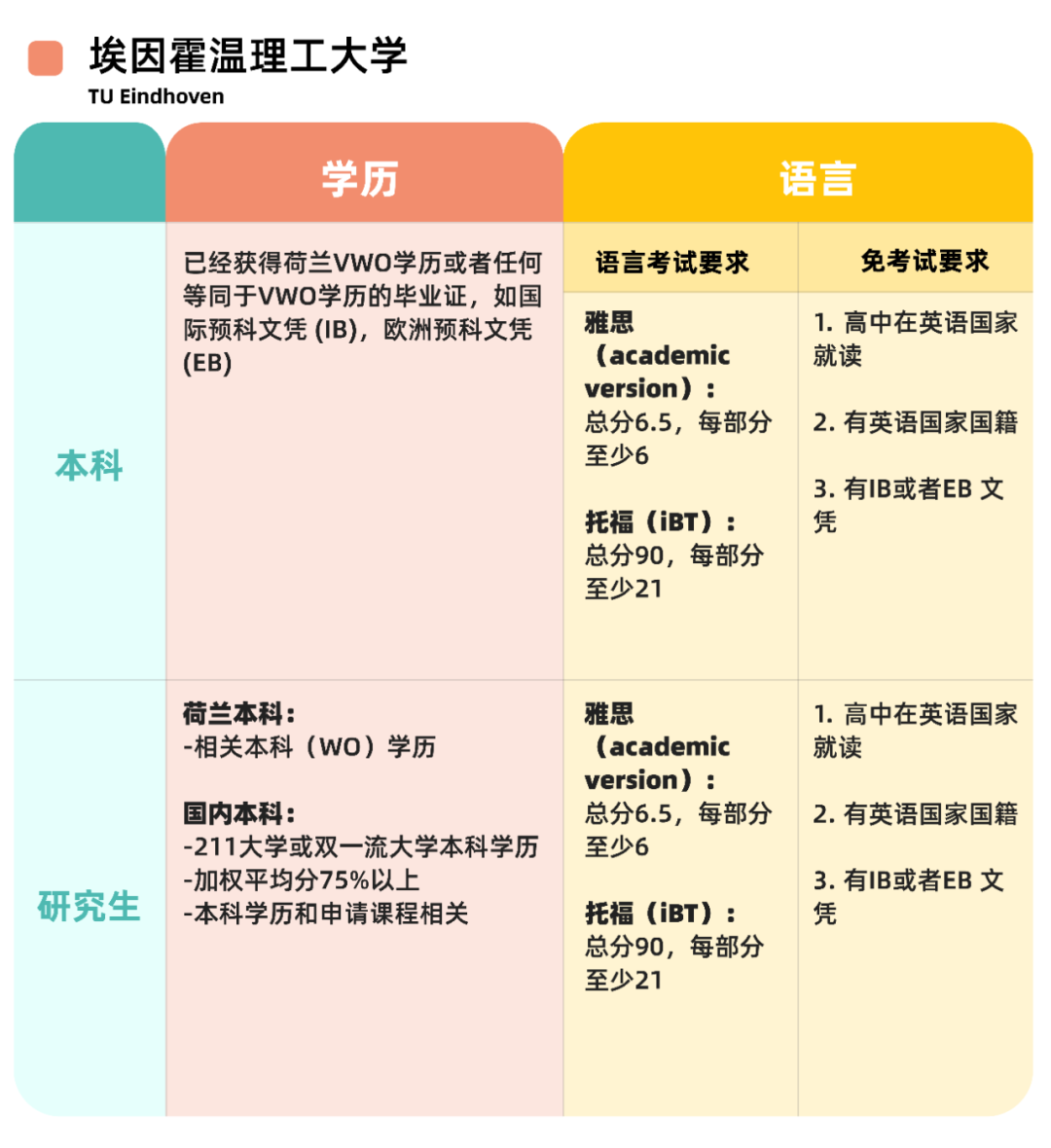 荷兰阿姆斯特丹大学毕业证