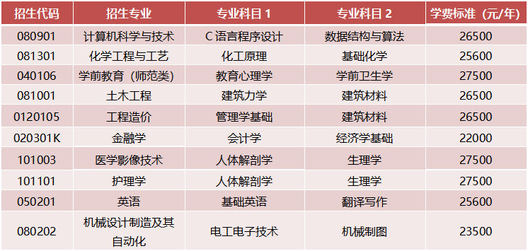 法国巴黎第二大学毕业证