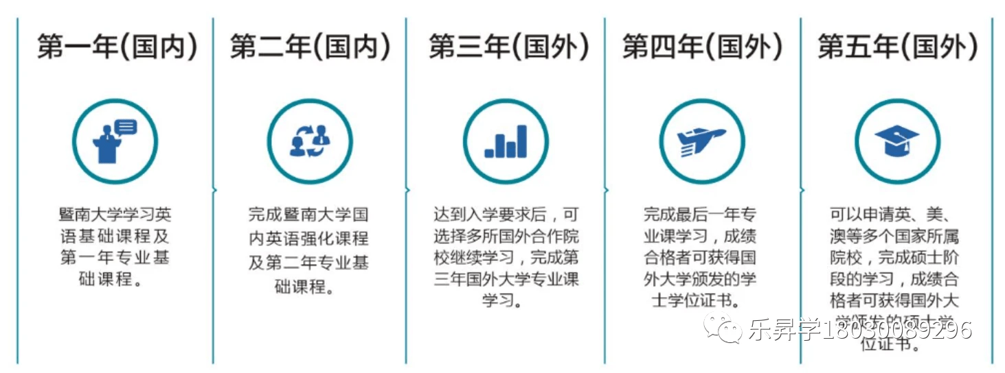 日本青山学院大学毕业证