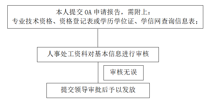 亚琛工业大学毕业证