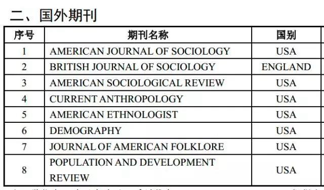 美国圣路易斯玛丽维尔大学毕业证