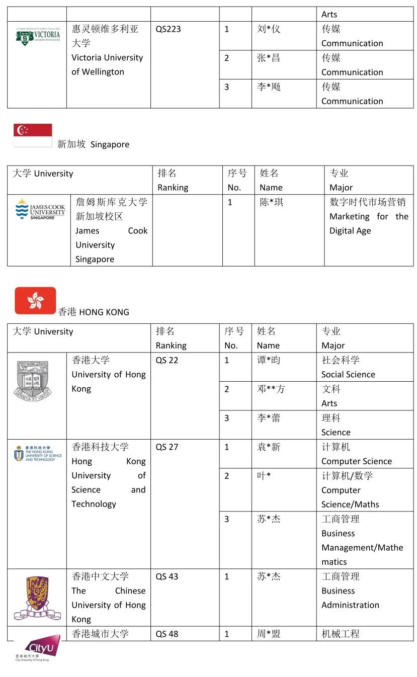 美国密西西比州立大学毕业证