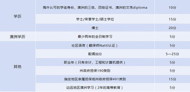 日本青山学院大学毕业证