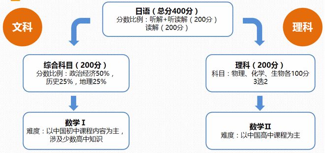 日本青山学院大学毕业证